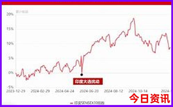 6月份去哪里玩最好
